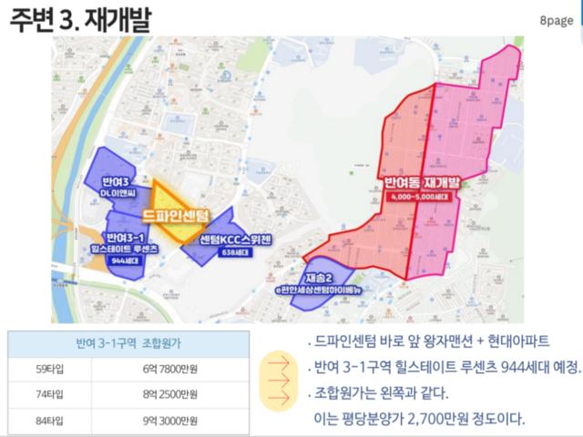 반여 드파인 미래가치